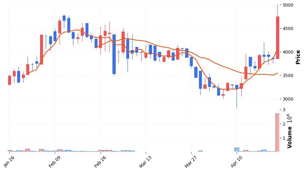 피엠티 주가 전망 2026년 4월 24일 AI반도체 검사장치 신고가 근접