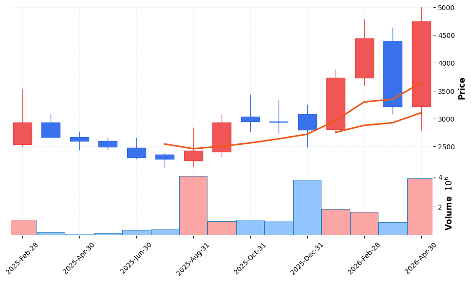 피엠티 주가 전망 2026년 4월 24일 AI반도체 검사장치 신고가 근접