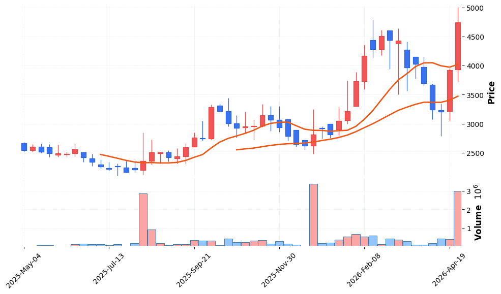 피엠티 주가 전망 2026년 4월 24일 AI반도체 검사장치 신고가 근접