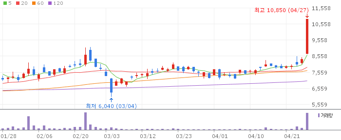 제룡산업 주가 전망 2026년 4월 27일 전력기기 호황 수혜 전망과 매수 전략