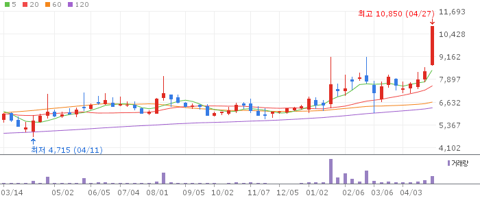 제룡산업 주가 전망 2026년 4월 27일 전력기기 호황 수혜 전망과 매수 전략