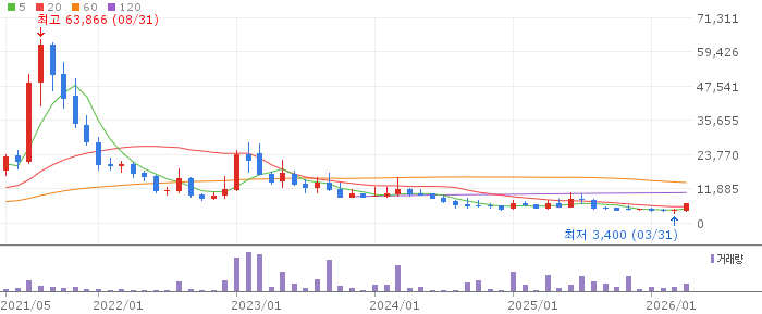 씨이랩 주가 전망 2026년 4월 20일 엔비디아 피지컬 AI 수혜 전망과 매수 전략