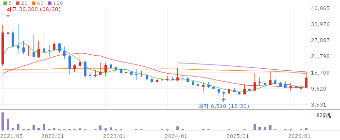 케이사인 주가 전망 2026년 04월 18일