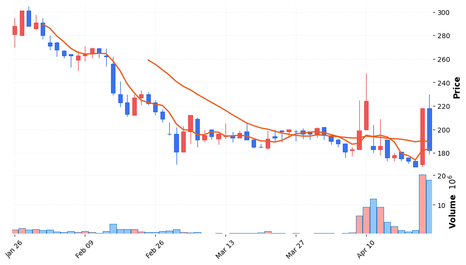 썸에이지 주가 전망 2026년 4월 24일 52주 저점 구간 바닥 탈출 탐색