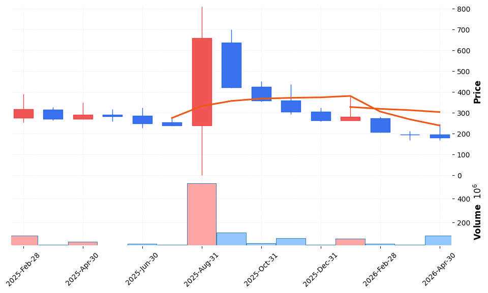 썸에이지 주가 전망 2026년 4월 24일 52주 저점 구간 바닥 탈출 탐색