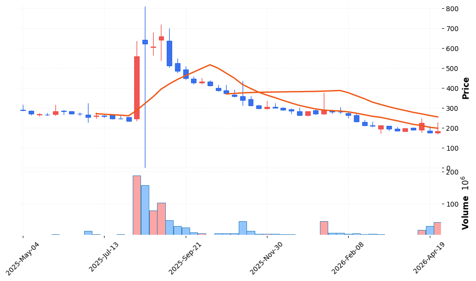 썸에이지 주가 전망 2026년 4월 24일 52주 저점 구간 바닥 탈출 탐색