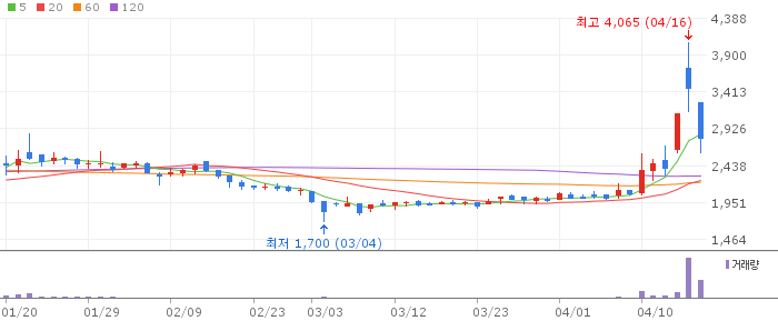 포톤 주가 전망 2026년 04월 18일