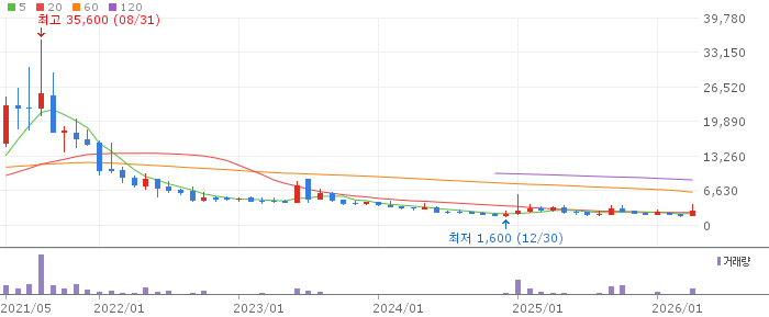 포톤 주가 전망 2026년 04월 18일