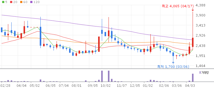 포톤 주가 전망 2026년 04월 18일