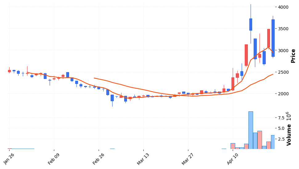 포톤 주가 전망 2026년 4월 24일 5G 양자암호 테마 급등 후 조정