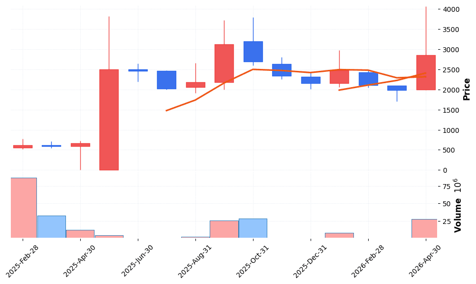 포톤 주가 전망 2026년 4월 24일 5G 양자암호 테마 급등 후 조정