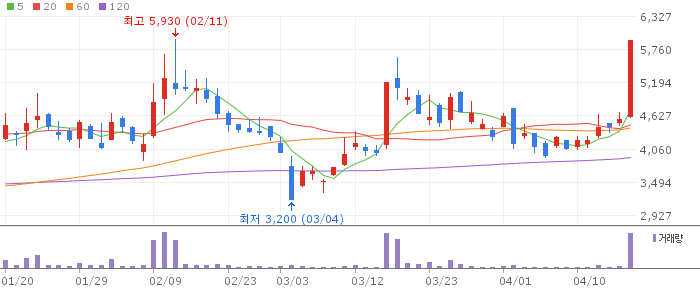 와이제이링크 주가 전망 2026년 04월 테슬라 SMT 장비 수주 주목