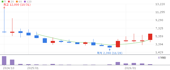 와이제이링크 주가 전망 2026년 04월 테슬라 SMT 장비 수주 주목