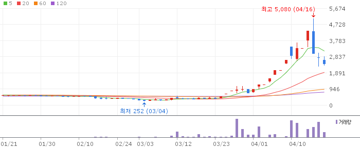 이노인스트루먼트 주가 전망 2026년 4월 20일 광융착 적자 탈출 전망과 매수 전략