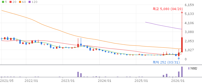 이노인스트루먼트 주가 전망 2026년 4월 20일 광융착 적자 탈출 전망과 매수 전략