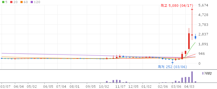 이노인스트루먼트 주가 전망 2026년 4월 20일 광융착 적자 탈출 전망과 매수 전략