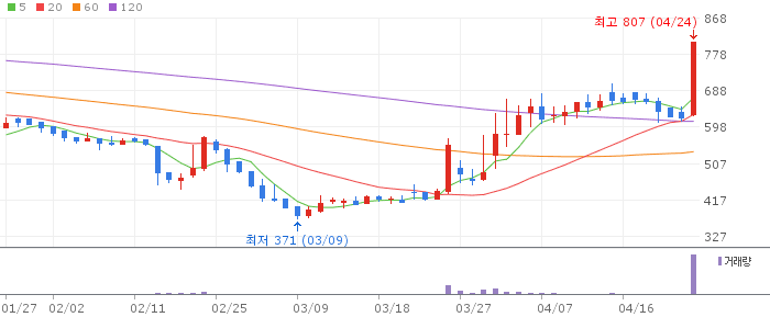본느 주가 전망 2026년 4월 24일 K뷰티 테마 수혜 전망과 매수 전략