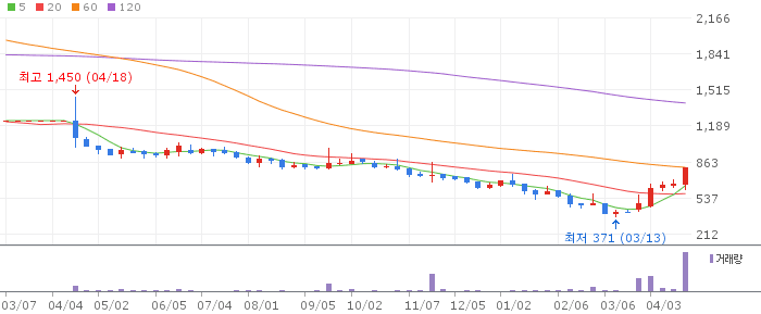 본느 주가 전망 2026년 4월 24일 K뷰티 테마 수혜 전망과 매수 전략