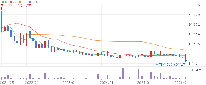 수젠텍 주가 전망 2026년 04월 코로나 변이 재확산 수혜주 급등 전망