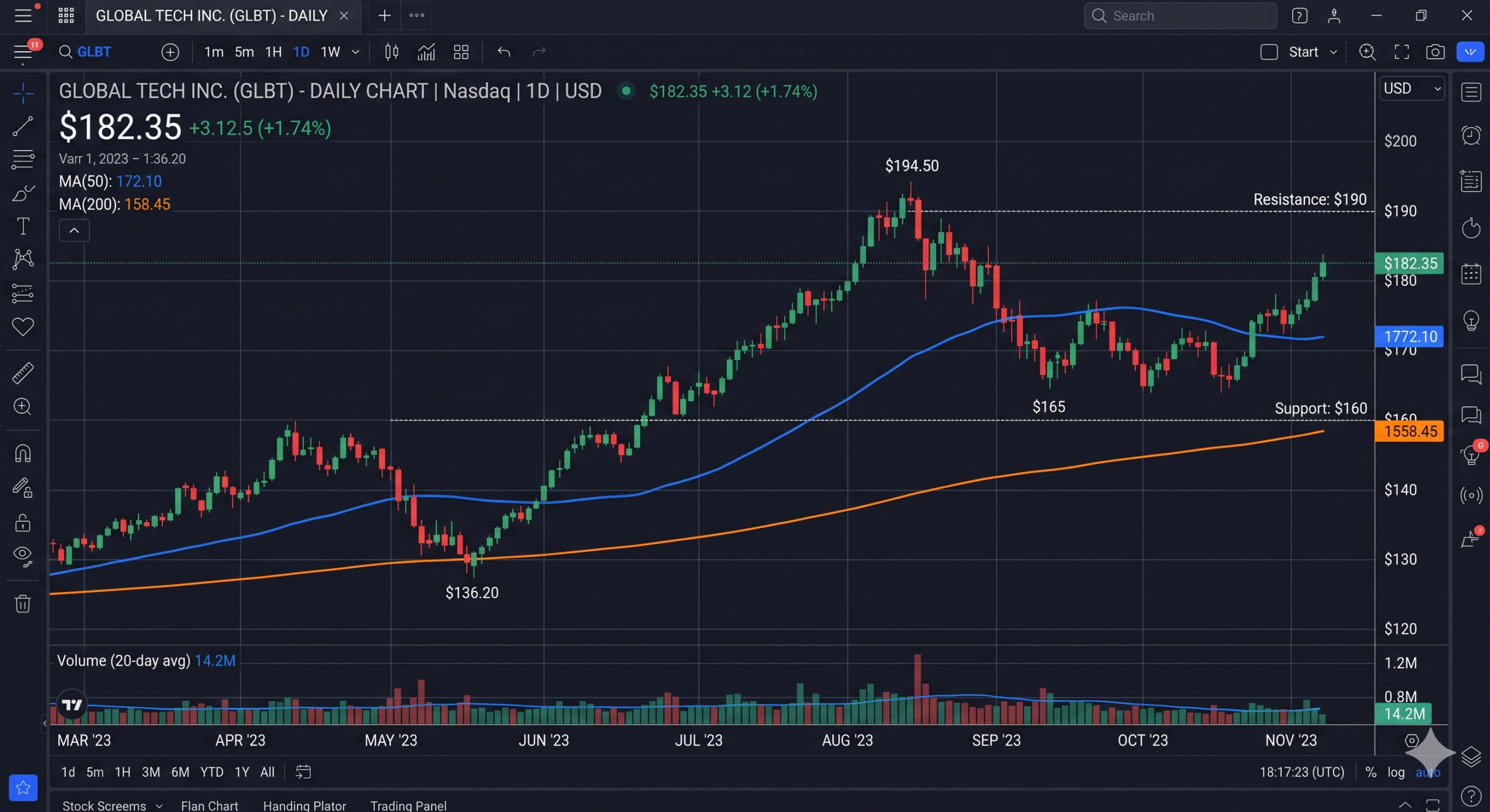 조이웍스앤코 주가 전망 2026년 04월 호카 총판 단기 급등 고점 경계