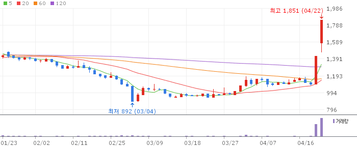 에이에프더블류 주가 전망 2026년 4월 22일 2차전지 부품 반등 전망과 매수 전략
