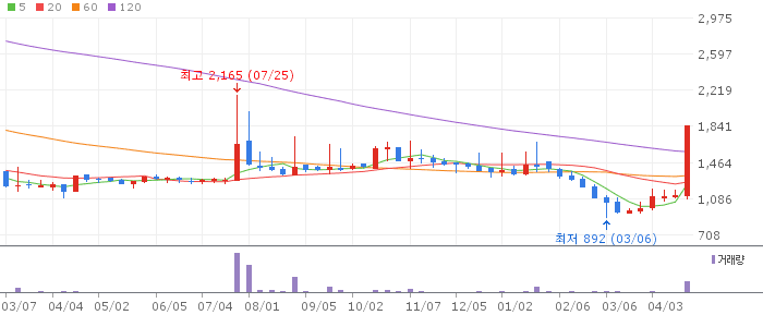 에이에프더블류 주가 전망 2026년 4월 22일 2차전지 부품 반등 전망과 매수 전략
