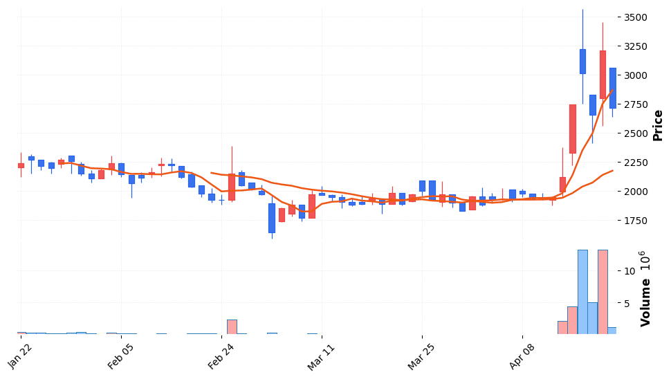 라닉스 주가 전망 2026년 4월 21일 거래량 급증 모멘텀 전망과 매수 전략
