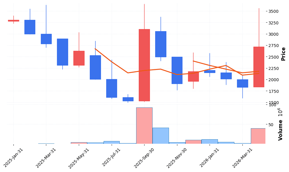 라닉스 주가 전망 2026년 4월 21일 거래량 급증 모멘텀 전망과 매수 전략