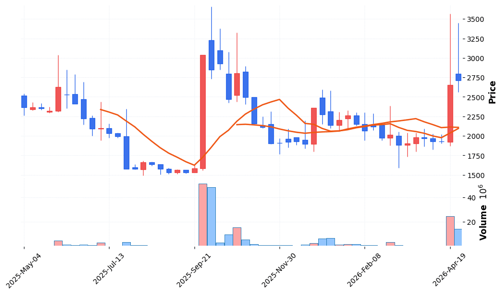 라닉스 주가 전망 2026년 4월 21일 거래량 급증 모멘텀 전망과 매수 전략