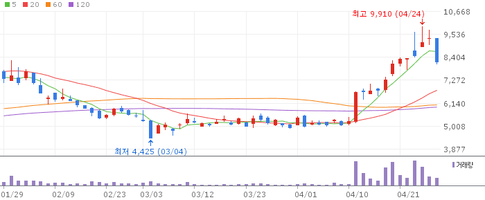 PS일렉트로닉스 주가 전망 2026년 4월 28일 전자부품 중기 반등 실적 회복 전망과 전략