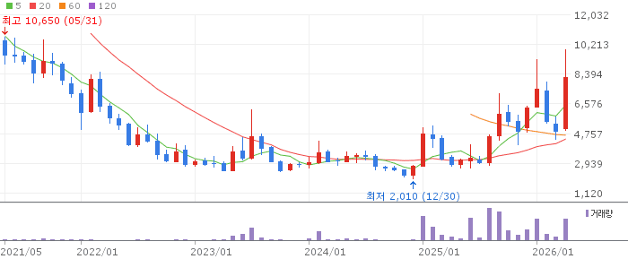 PS일렉트로닉스 주가 전망 2026년 4월 28일 전자부품 중기 반등 실적 회복 전망과 전략