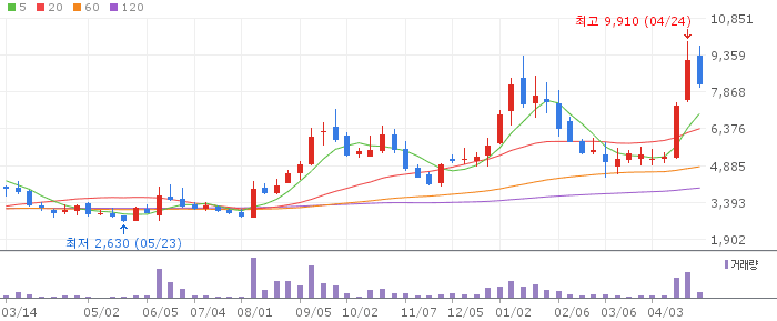 PS일렉트로닉스 주가 전망 2026년 4월 28일 전자부품 중기 반등 실적 회복 전망과 전략