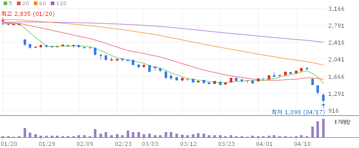 제이알글로벌리츠 주가 전망 2026년 04월 18일