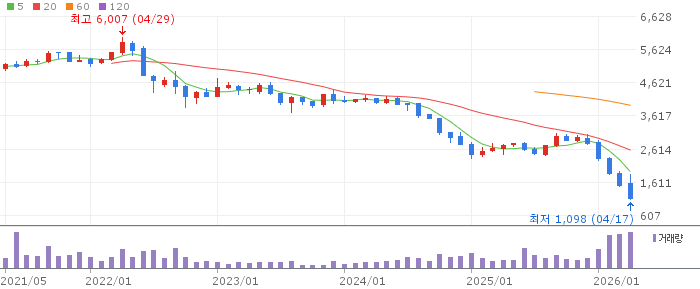 제이알글로벌리츠 주가 전망 2026년 04월 18일