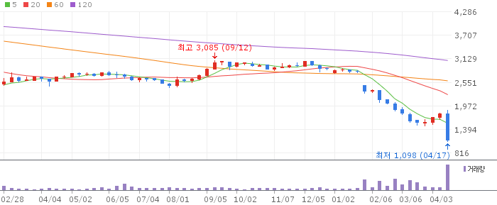 제이알글로벌리츠 주가 전망 2026년 04월 18일