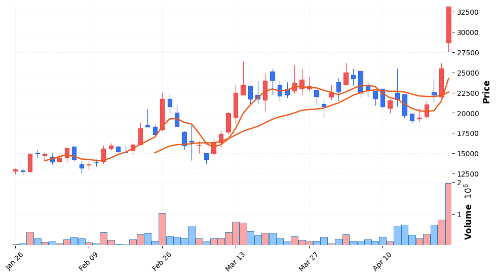 코스텍시스 주가 전망 2026년 4월 24일 AI방열 수주 594억 주간74% 급등