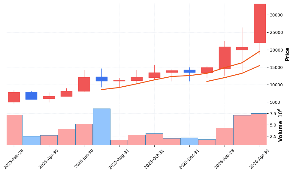 코스텍시스 주가 전망 2026년 4월 24일 AI방열 수주 594억 주간74% 급등
