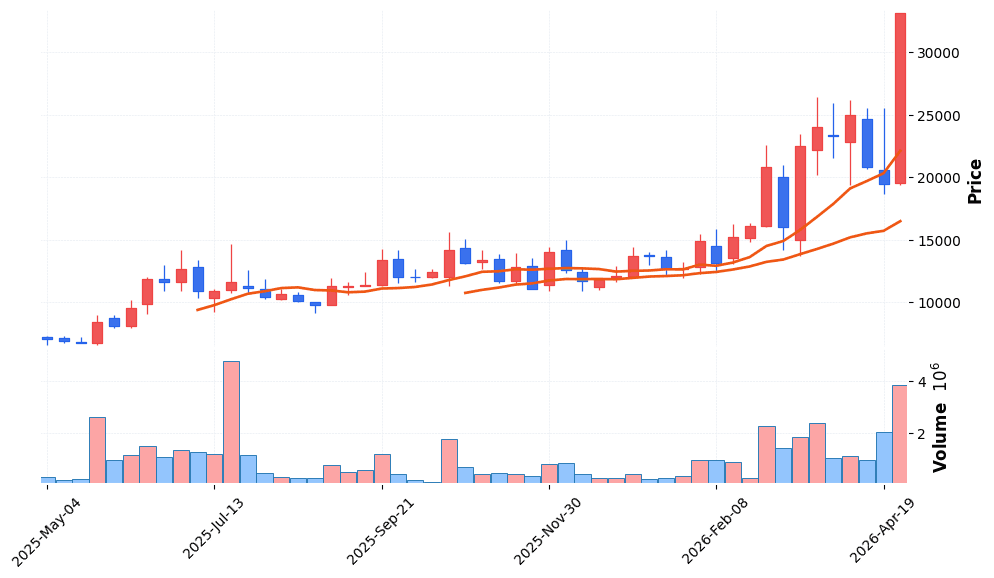 코스텍시스 주가 전망 2026년 4월 24일 AI방열 수주 594억 주간74% 급등