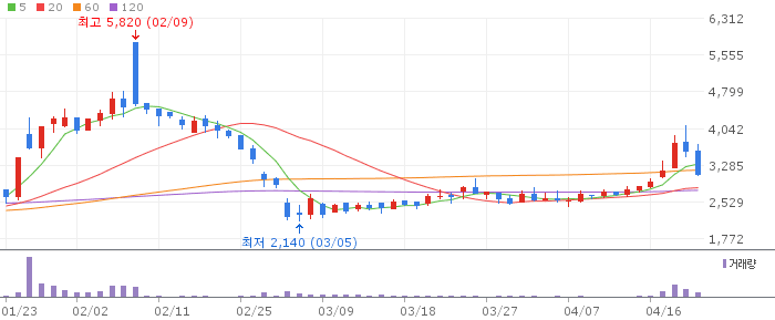 엠아이큐브솔루션 주가 전망 2026년 4월 22일 제조 MES 소프트웨어 흑자전환 전망과 매수 전략