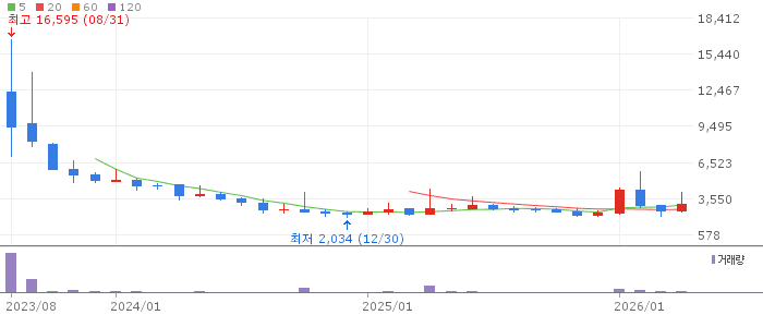 엠아이큐브솔루션 주가 전망 2026년 4월 22일 제조 MES 소프트웨어 흑자전환 전망과 매수 전략