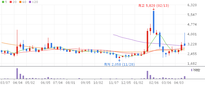 엠아이큐브솔루션 주가 전망 2026년 4월 22일 제조 MES 소프트웨어 흑자전환 전망과 매수 전략