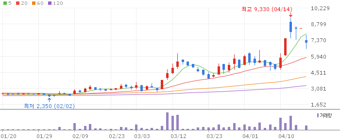라이콤 주가 전망 2026년 04월 18일