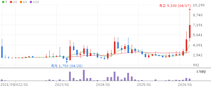 라이콤 주가 전망 2026년 04월 18일