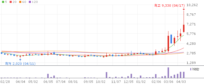 라이콤 주가 전망 2026년 04월 18일