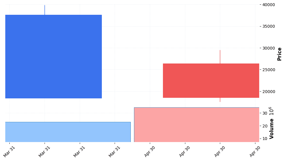 리센스메디컬 주가 전망 2026년 4월 24일 코스닥 상장 공모가 대비 175% 급등