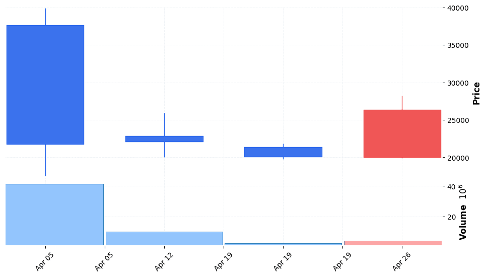 리센스메디컬 주가 전망 2026년 4월 24일 코스닥 상장 공모가 대비 175% 급등