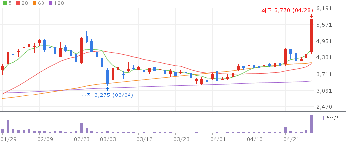 세아메카닉스 주가 전망 2026년 4월 28일 철강 테마 실적 개선 전망과 매수 전략