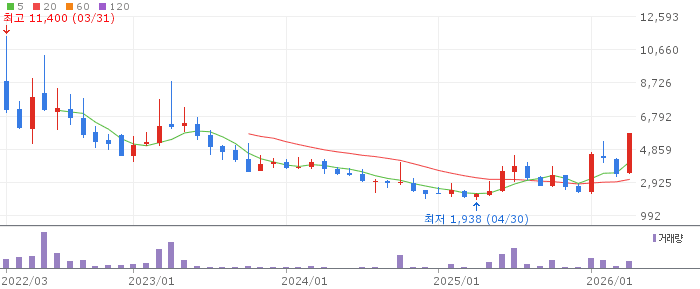 세아메카닉스 주가 전망 2026년 4월 28일 철강 테마 실적 개선 전망과 매수 전략