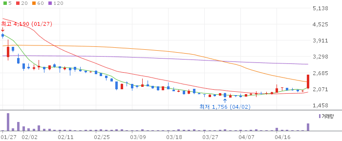 뷰티스킨 주가 전망 2026년 4월 24일 중국 관광객 재개 수혜 전망과 매수 전략