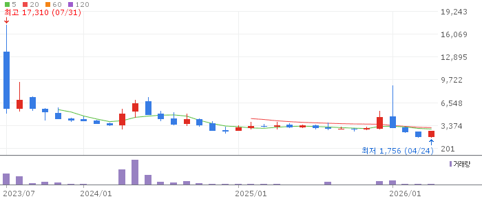 뷰티스킨 주가 전망 2026년 4월 24일 중국 관광객 재개 수혜 전망과 매수 전략